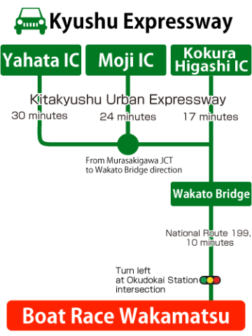 車ルート図